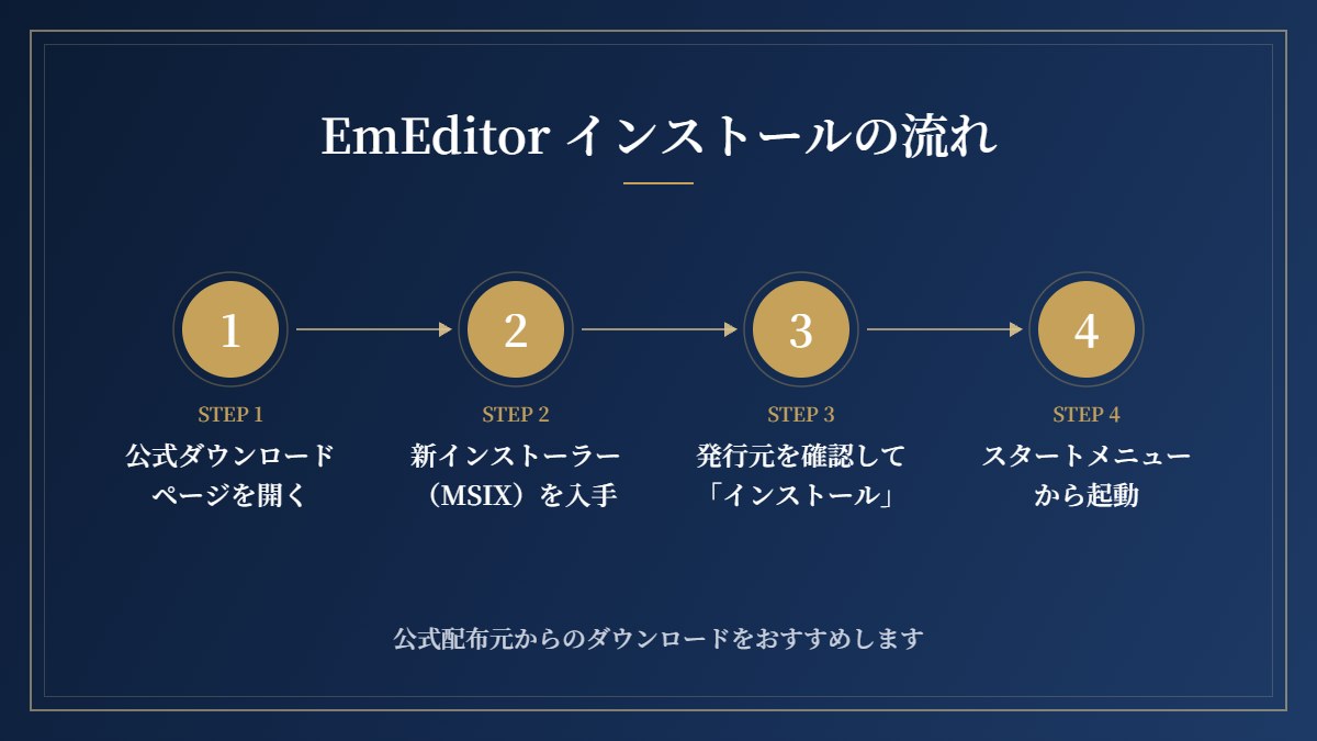 EmEditorのインストールの流れ(4ステップ)