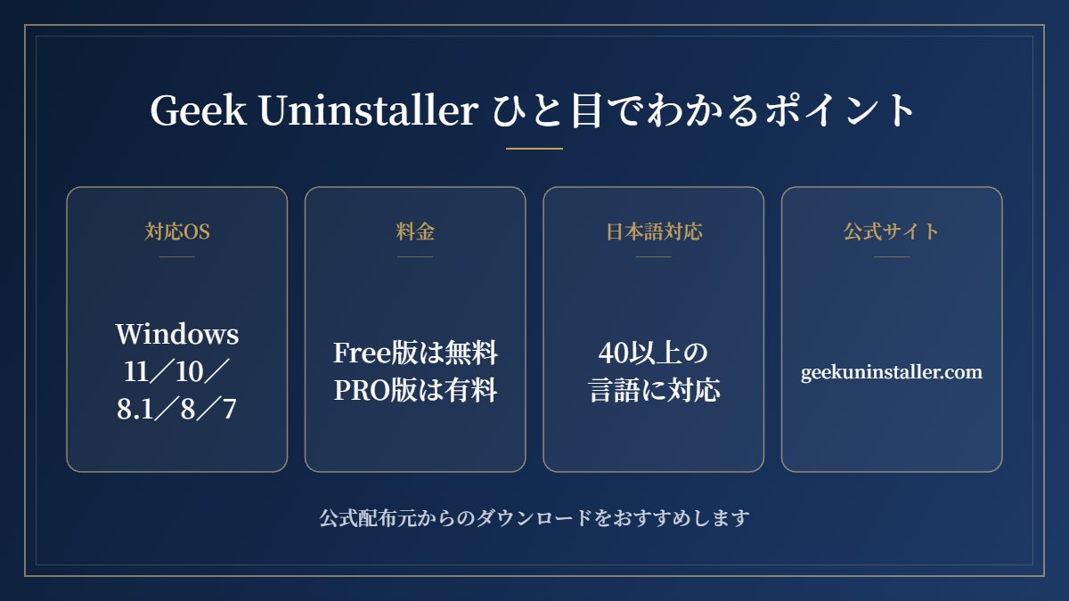 Geek Uninstallerの要点まとめ（対応OS・料金・日本語対応・公式サイト）