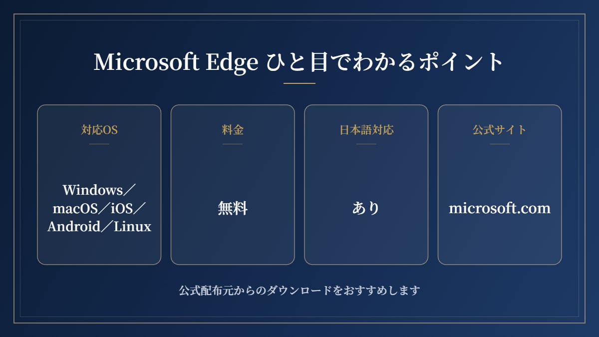 Microsoft Edgeの要点まとめ(対応OS・料金・日本語対応・公式サイト)