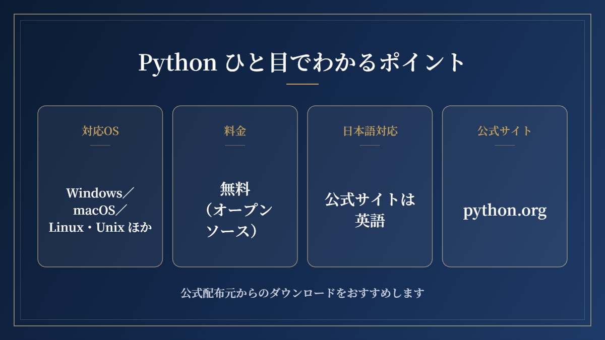 Pythonの要点まとめ(対応OS・料金・日本語対応・公式サイト)