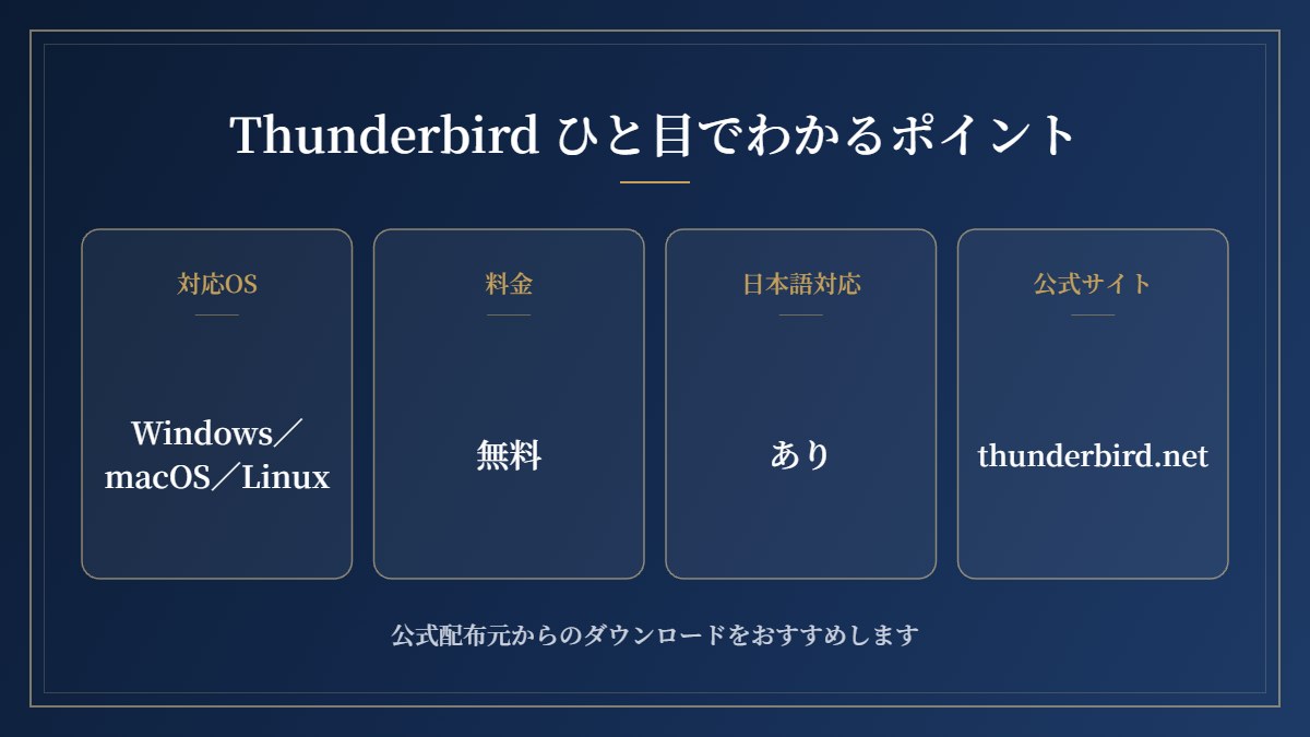 Thunderbirdの要点まとめ(対応OS・料金・日本語対応・公式サイト)